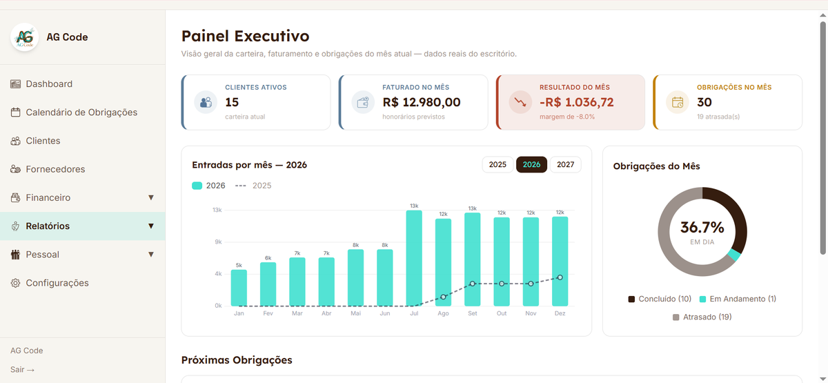 Painel Executivo AG Code - dashboard financeiro do escritório
